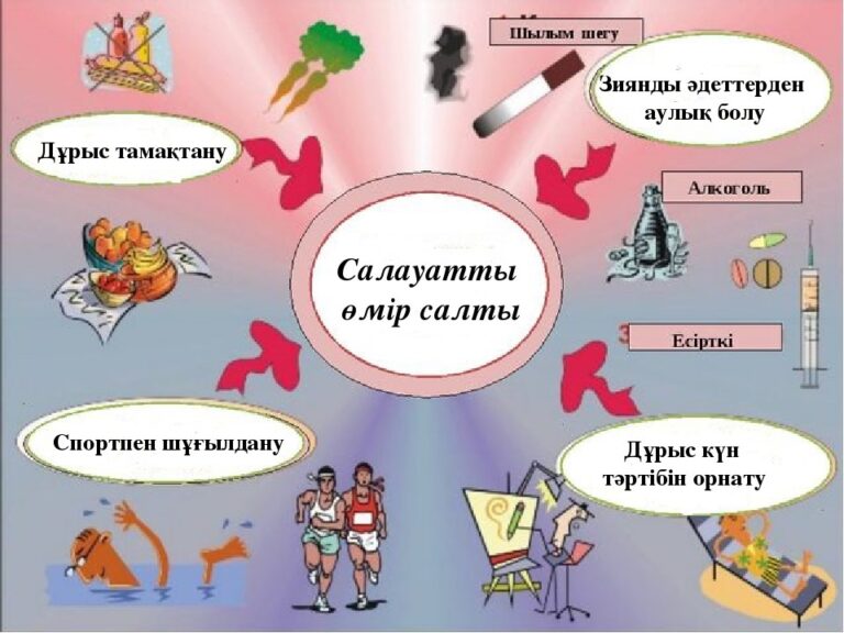 Цель проекта на тему здоровый образ жизни